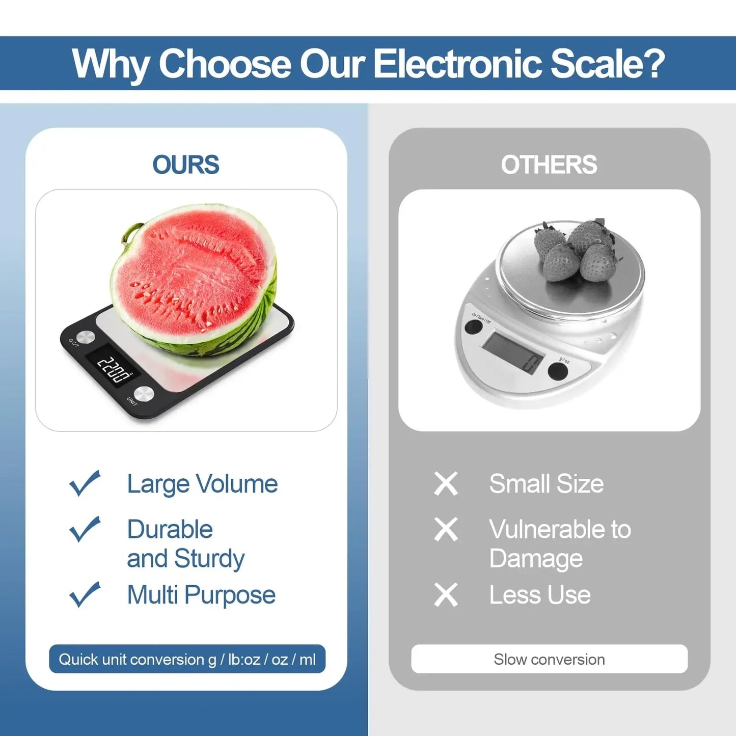 Smart Digital Kitchen Scale – Precision Weighing for Food, Coffee & Baking
